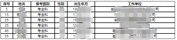 2020年亳州市一级注册消防工程师考试成绩合格人员核查通知.png