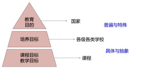 教育目的的层次.png