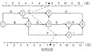 2021监理工程师考试《目标控制(土建)》预习题