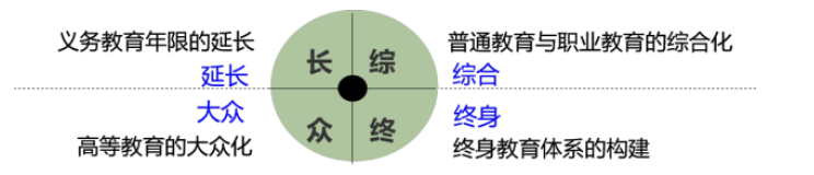 现代教育制度发展趋势.png