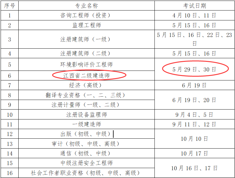 江西省人事考试中心2021年度考务工作安排表