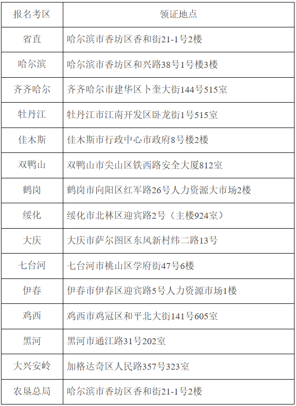 2020年黑龙江监理工程师合格证书领取地点在哪