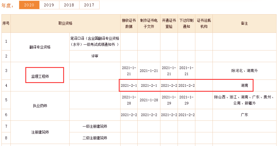 2020年湖南监理工程师电子合格证书查验系统