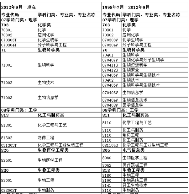 理学、工学类专业.png
