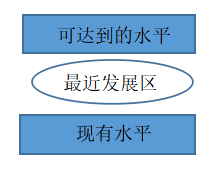 最近发展区.png