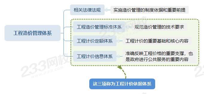 工程造价管理体系.jpg