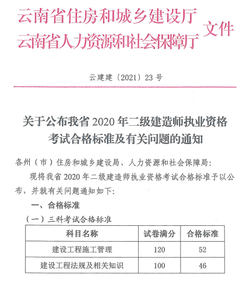 2020年云南二级建造师成绩合格标准