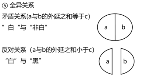 概念关系2.png