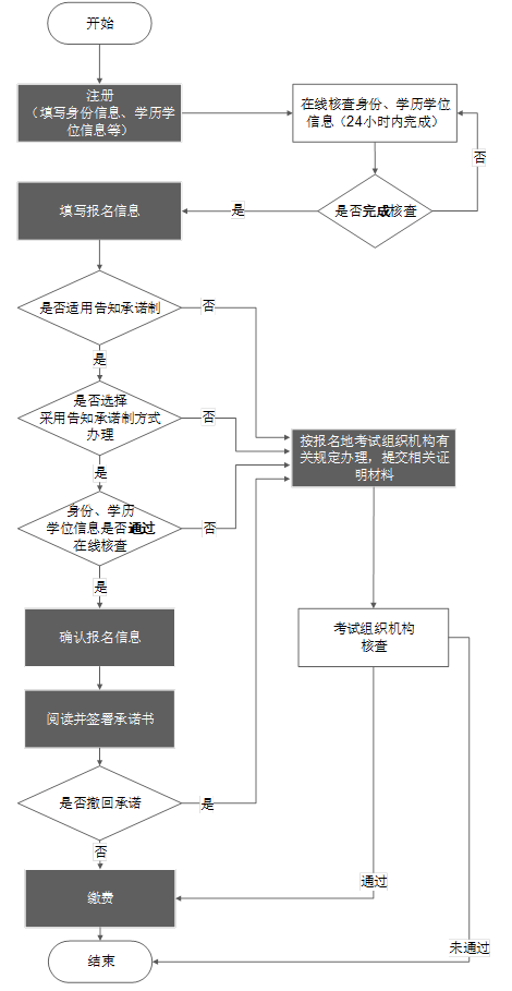 办理流程.png