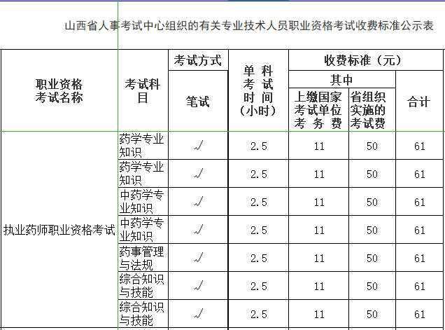 2021年执业药师考试报名费用.png