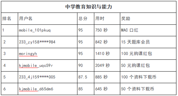 中学教育知识_副本.png