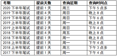 教师资格证成绩查询入口开通时间.png