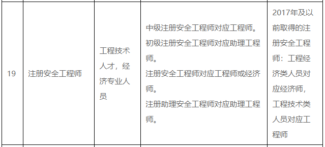 广东注册安全工程师与职称对应