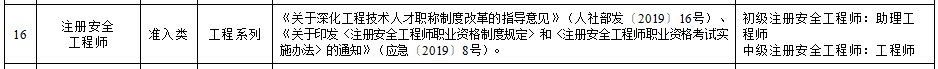 辽宁省部分专业技术类职业资格和职称对应目录