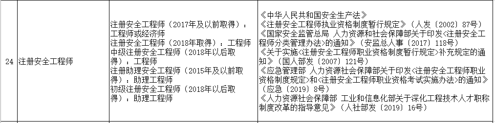 山东部分专业技术类职业资格与职称对应表