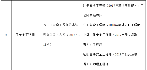 天津注册安全工程师资格职称对应