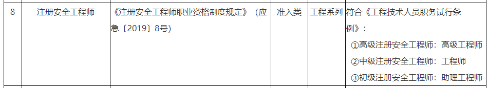 江西省专业技术人员职业资格与职称对应目录