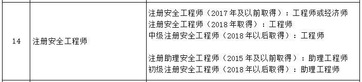 北京市专业技术人员职业资格与职称对应表