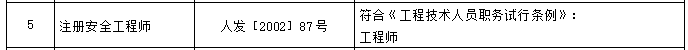 广西职称与专业技术类职业资格对应表