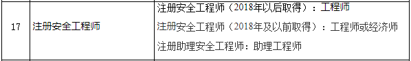 重庆市专业技术人员职业资格与职称对应表