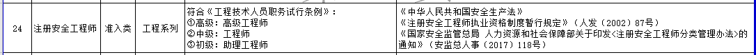 黑龙江部分专业技术类职业资格与职称对应表