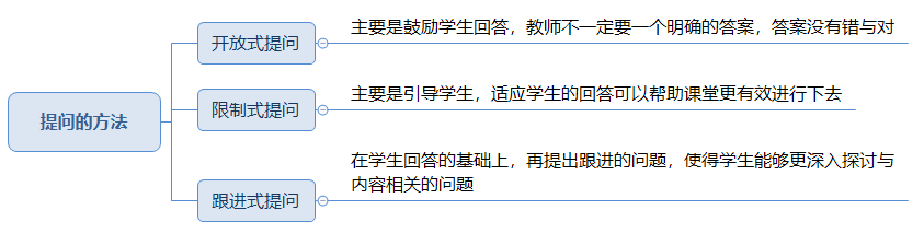 教师提问的方法.png