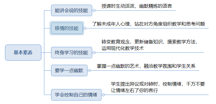 教师基本素养.png