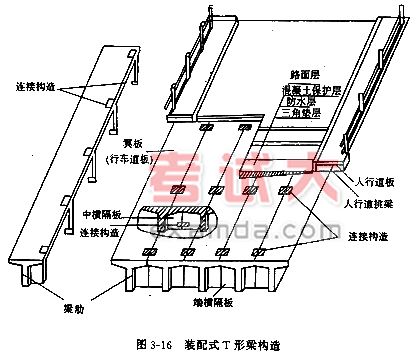 中横梁和横隔板的区别图片