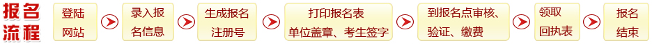 报名流程