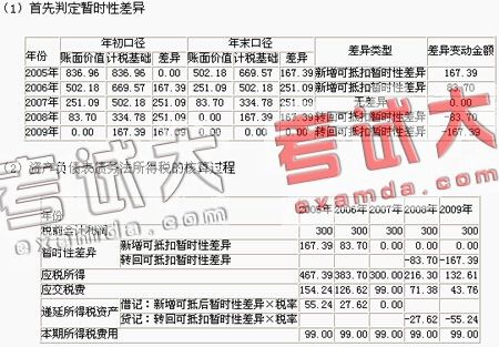 计算分析题